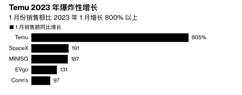Temu 전자상거래2.png
