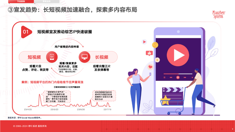 중국 예능 마케팅3.png