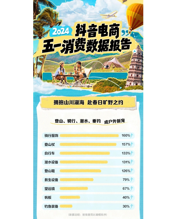 도우인 전자상거래.png