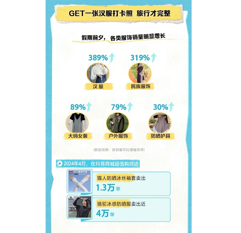 도우인 전자상거래3.png