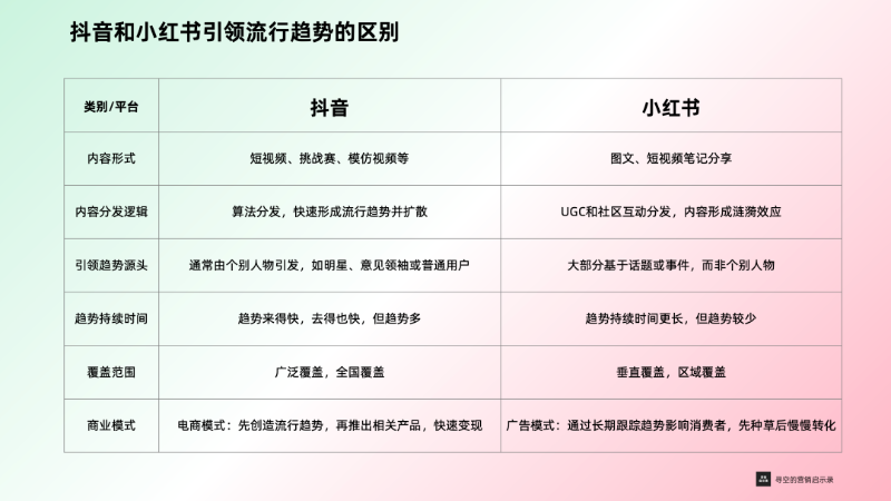 도우인 샤오홍슈.png
