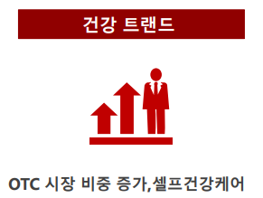 건강 트렌드.png