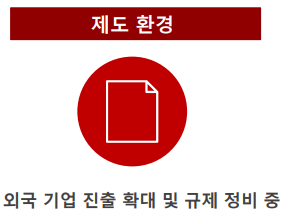 제도 환경.png