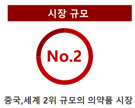 시장규모.png