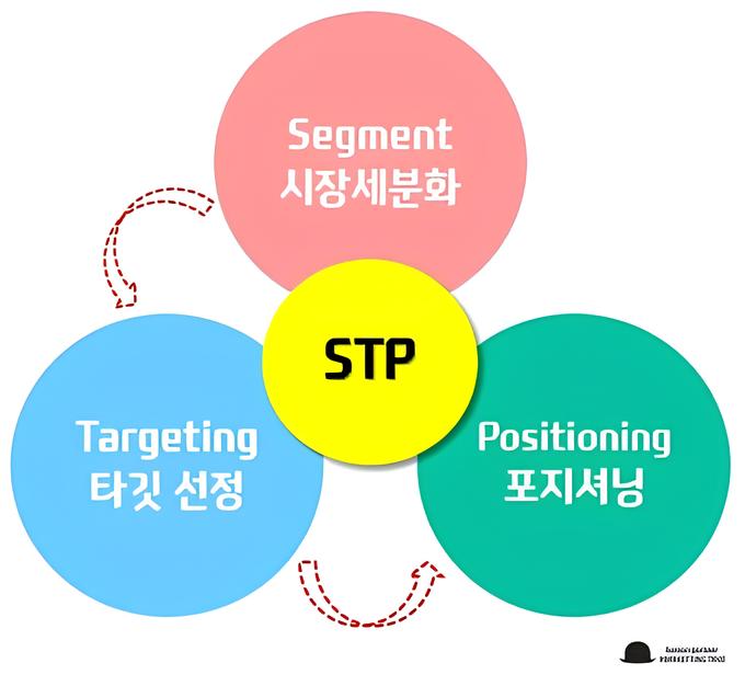 STP 전략.jpg