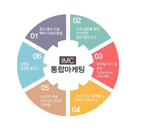 IMC 통합 마케팅.jpg