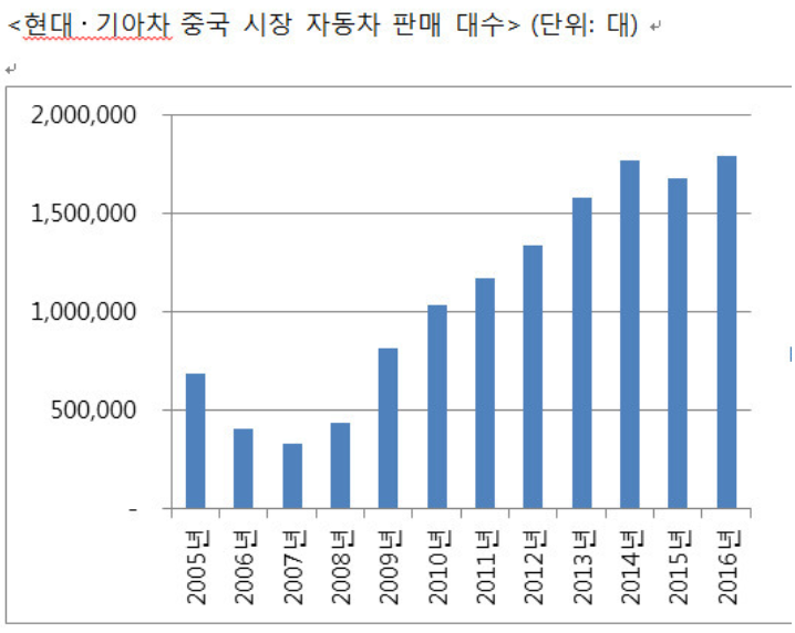 과거 판매량.png