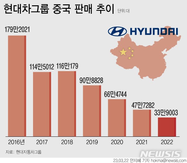 최근 판매량.jpg