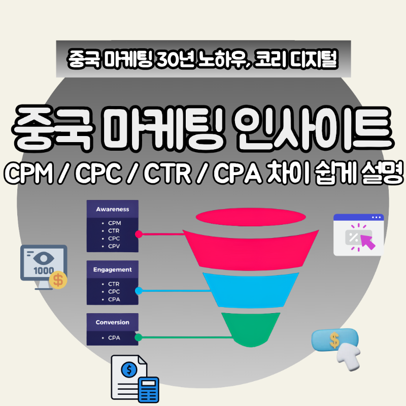 CPM _ CPC _ CTR_ CPA 썸네일.png
