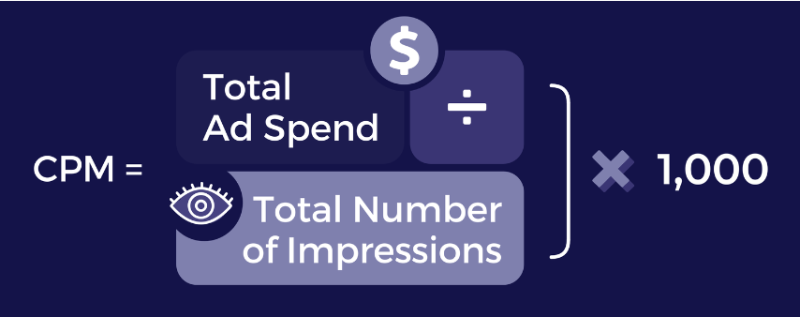 CPM计算公式.png