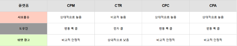 4C's 平台差别.png