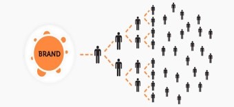 바이럴 마케팅.jpg