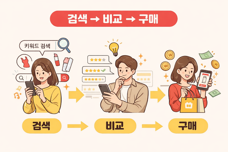 검색 비교 구매.png