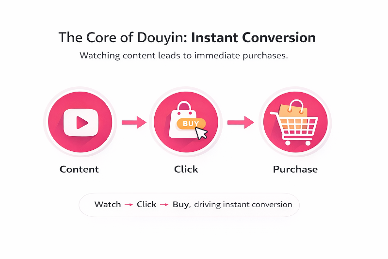 콘텐츠 클릭 구매.png