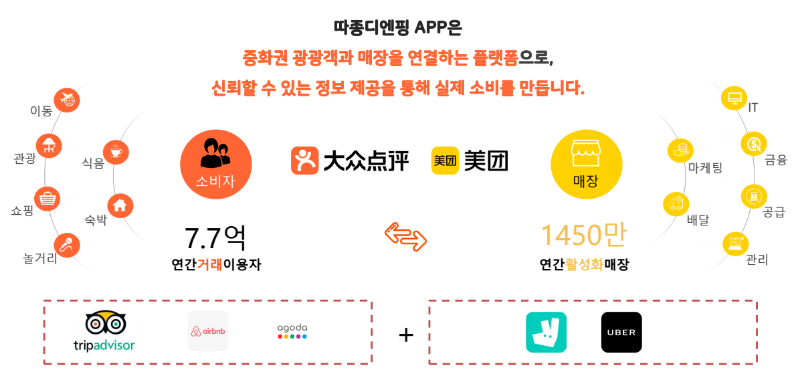 이용자 및 매장 수.png