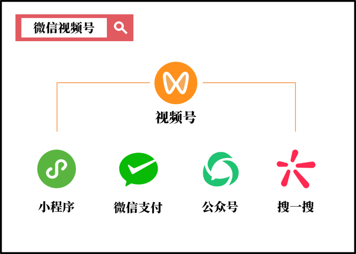 결제,콘텐츠 소비,쇼핑,.jpeg